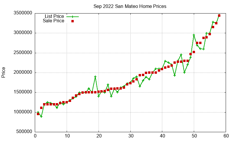 San Mateo Homes Just Sold 2022-09 San Mateo Homes Just Sold 2022-09