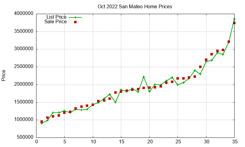 San Mateo Homes Just Sold 2022-10 San Mateo Homes Just Sold 2022-10