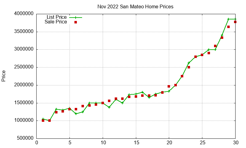 San Mateo Homes Just Sold 2022-11 San Mateo Homes Just Sold 2022-11