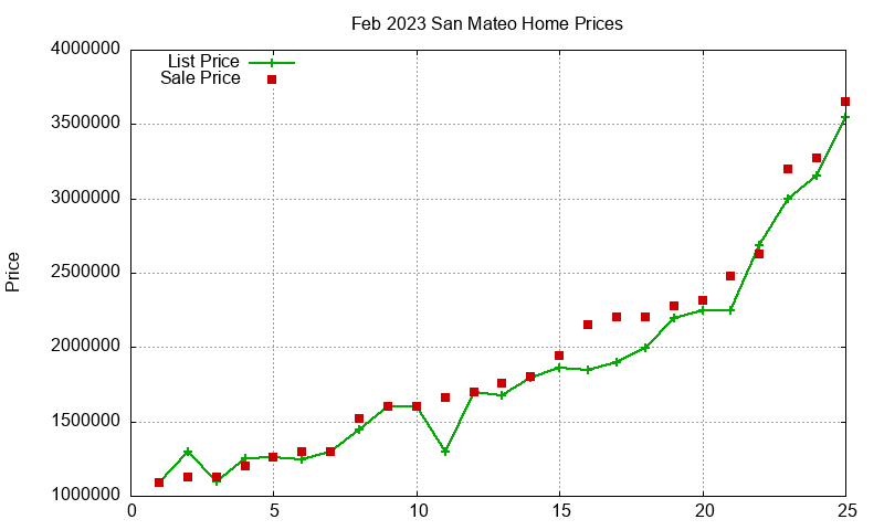 San Mateo Homes Just Sold 2023-02 San Mateo Homes Just Sold 2023-02