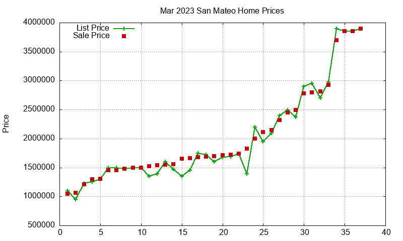 San Mateo Homes Just Sold 2023-03 San Mateo Homes Just Sold 2023-03