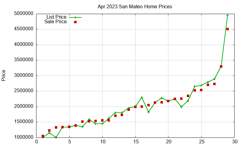 San Mateo Homes Just Sold 2023-04 San Mateo Homes Just Sold 2023-04