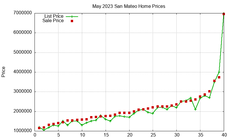 San Mateo Homes Just Sold 2023-05 San Mateo Homes Just Sold 2023-05