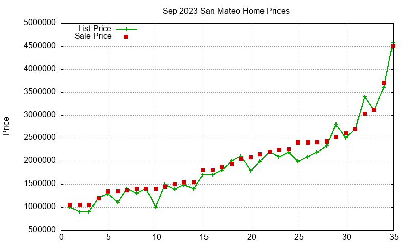 San Mateo Homes Just Sold 2023-09 San Mateo Homes Just Sold 2023-09