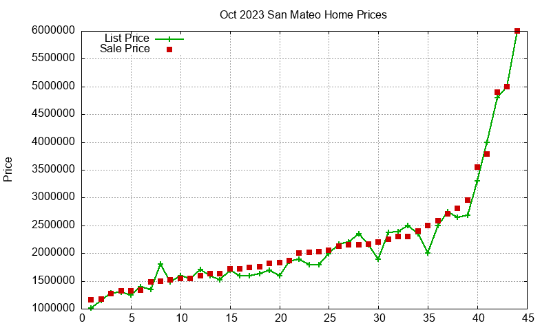 San Mateo Homes Just Sold 2023-10 San Mateo Homes Just Sold 2023-10