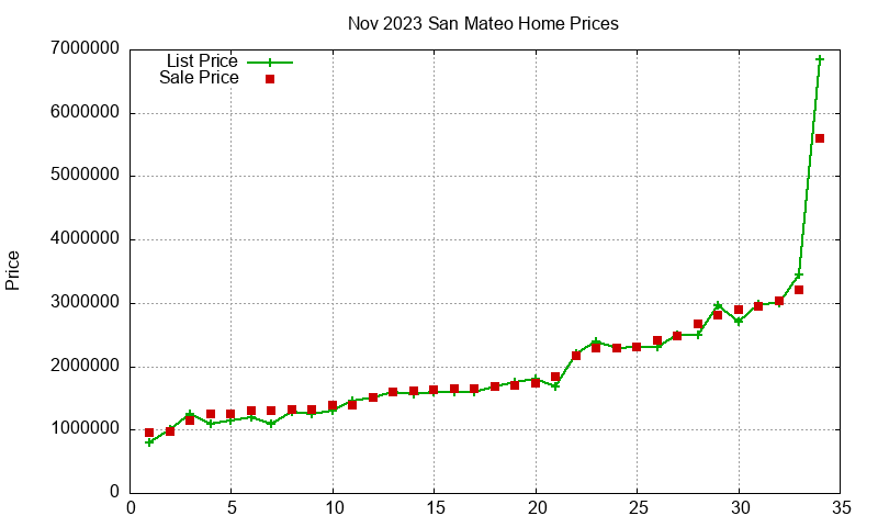 San Mateo Homes Just Sold 2023-11 San Mateo Homes Just Sold 2023-11