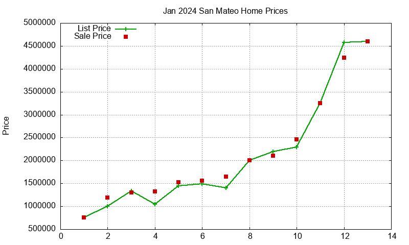 San Mateo Homes Just Sold 2024-01 San Mateo Homes Just Sold 2024-01