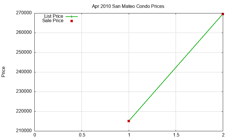 San Mateo Condos Just Sold 2010-04 San Mateo Condos Just Sold 2010-04