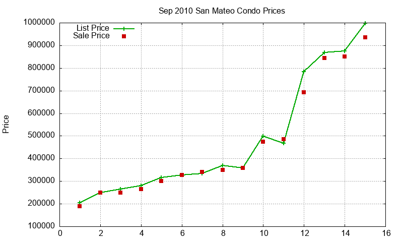 San Mateo Condos Just Sold 2010-09 San Mateo Condos Just Sold 2010-09