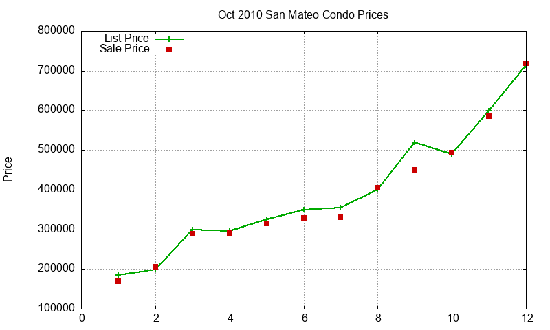 San Mateo Condos Just Sold 2010-10 San Mateo Condos Just Sold 2010-10