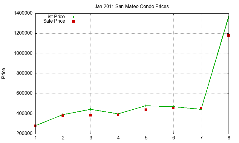 San Mateo Condos Just Sold 2011-01 San Mateo Condos Just Sold 2011-01