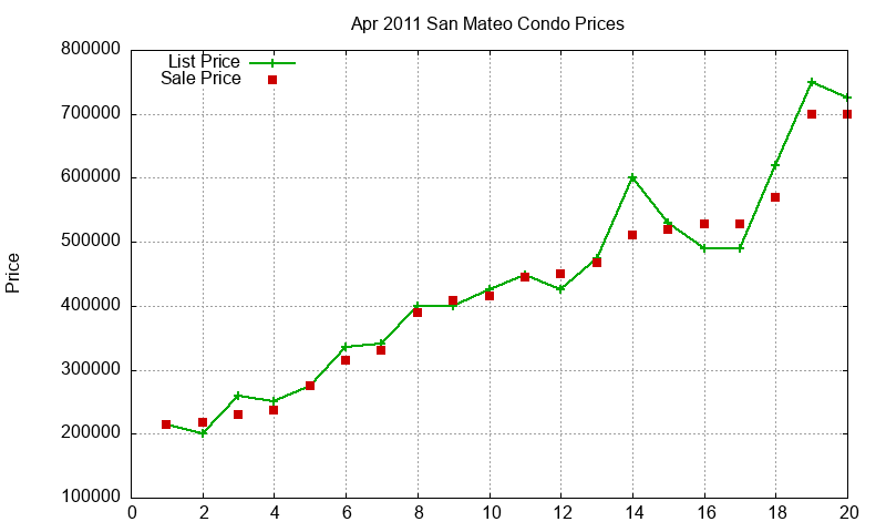 San Mateo Condos Just Sold 2011-04 San Mateo Condos Just Sold 2011-04
