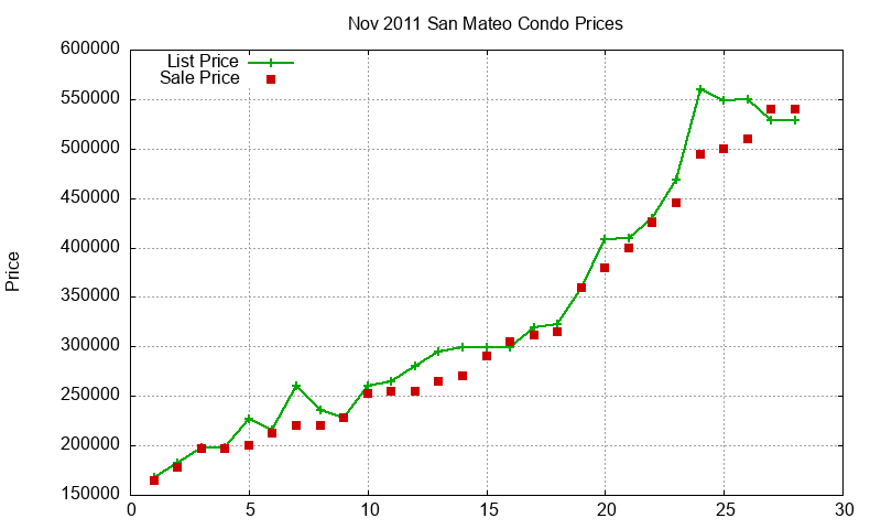 San Mateo Condos Just Sold 2011-11 San Mateo Condos Just Sold 2011-11