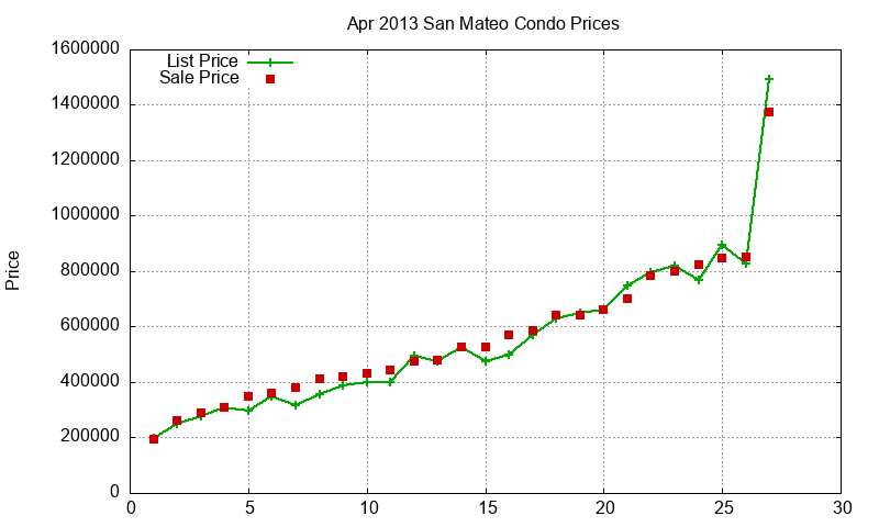 San Mateo Condos Just Sold 2013-04 San Mateo Condos Just Sold 2013-04