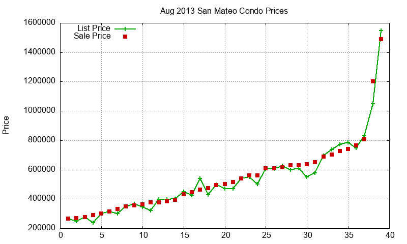 San Mateo Condos Just Sold 2013-08 San Mateo Condos Just Sold 2013-08