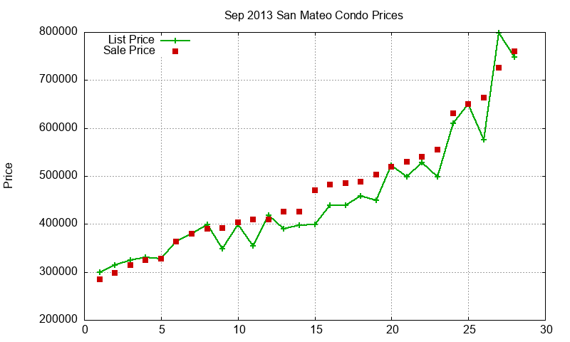San Mateo Condos Just Sold 2013-09 San Mateo Condos Just Sold 2013-09