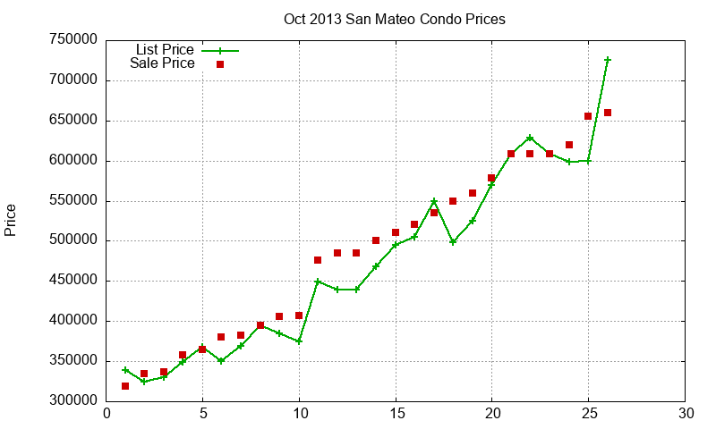 San Mateo Condos Just Sold 2013-10 San Mateo Condos Just Sold 2013-10
