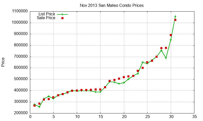 San Mateo Condos Just Sold 2013-11 San Mateo Condos Just Sold 2013-11