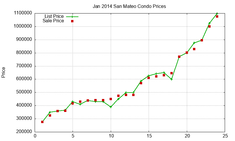 San Mateo Condos Just Sold 2014-01 San Mateo Condos Just Sold 2014-01