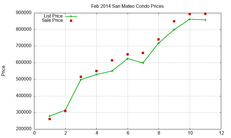 San Mateo Condos Just Sold 2014-02 San Mateo Condos Just Sold 2014-02