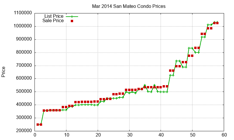 San Mateo Condos Just Sold 2014-03 San Mateo Condos Just Sold 2014-03