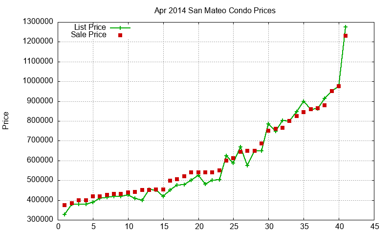San Mateo Condos Just Sold 2014-04 San Mateo Condos Just Sold 2014-04