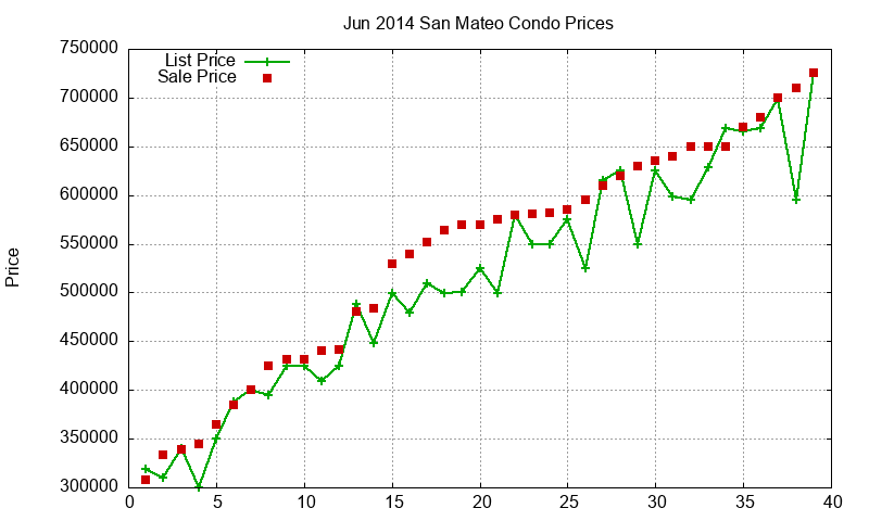 San Mateo Condos Just Sold 2014-06 San Mateo Condos Just Sold 2014-06