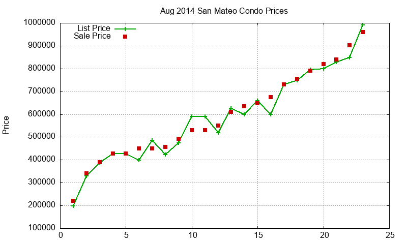 San Mateo Condos Just Sold 2014-08 San Mateo Condos Just Sold 2014-08
