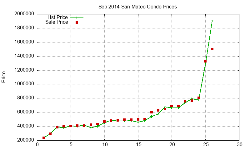 San Mateo Condos Just Sold 2014-09 San Mateo Condos Just Sold 2014-09
