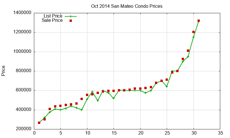 San Mateo Condos Just Sold 2014-10 San Mateo Condos Just Sold 2014-10