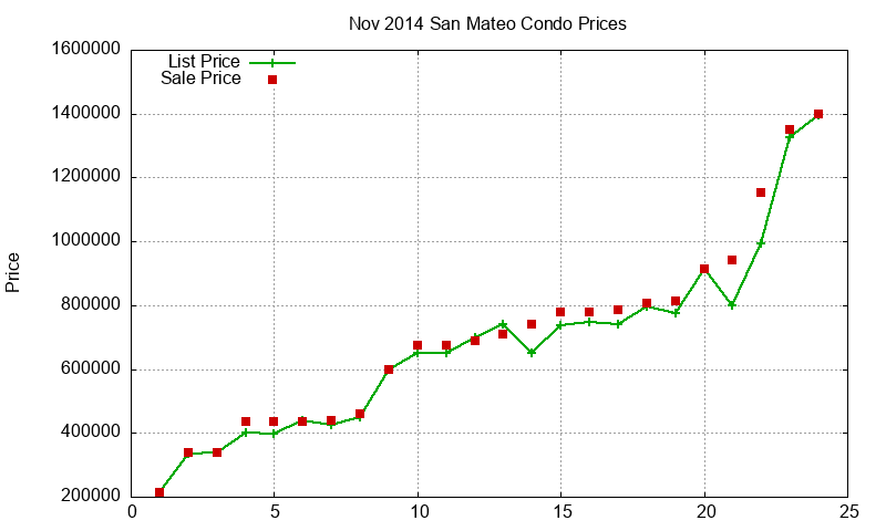 San Mateo Condos Just Sold 2014-11 San Mateo Condos Just Sold 2014-11