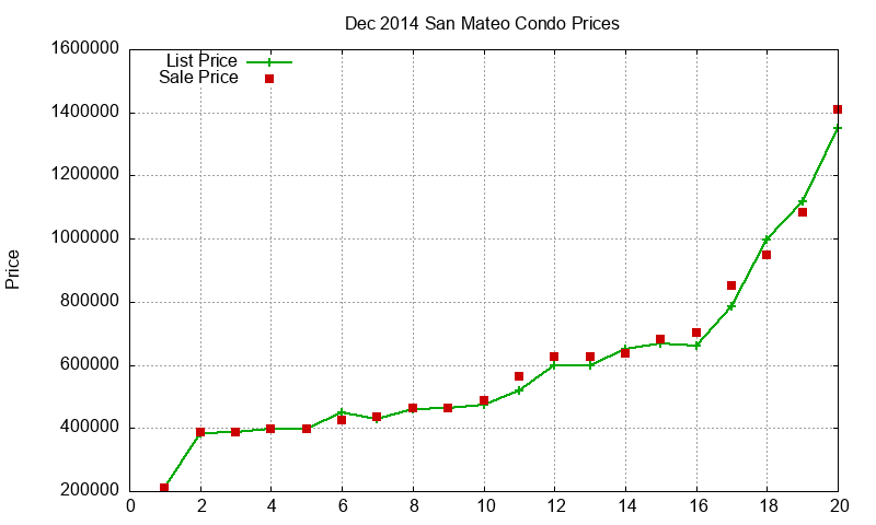 San Mateo Condos Just Sold 2014-12 San Mateo Condos Just Sold 2014-12