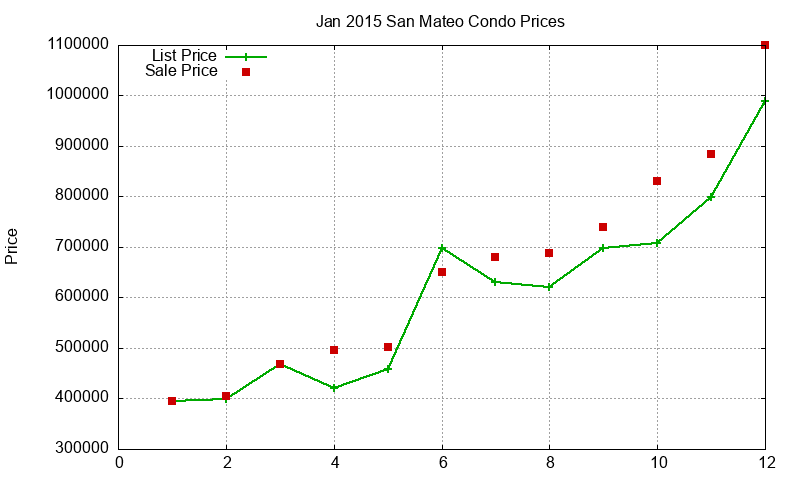 San Mateo Condos Just Sold 2015-01 San Mateo Condos Just Sold 2015-01