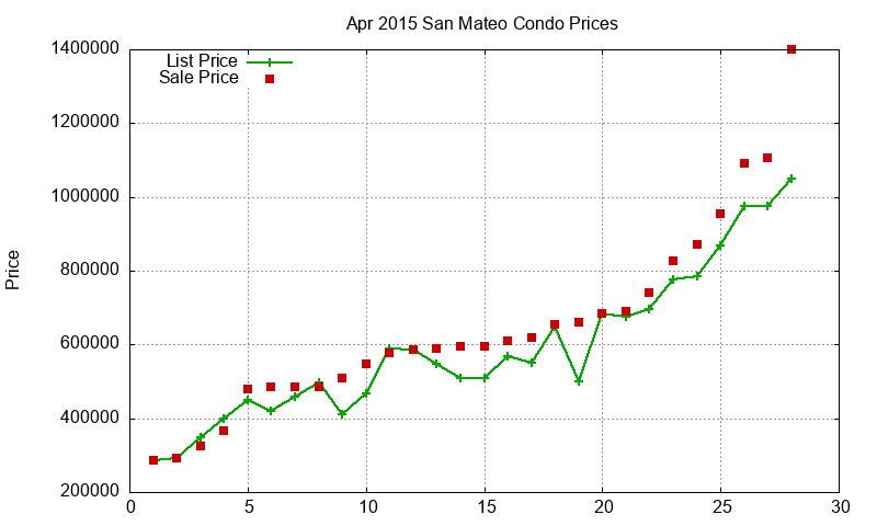 San Mateo Condos Just Sold 2015-04 San Mateo Condos Just Sold 2015-04