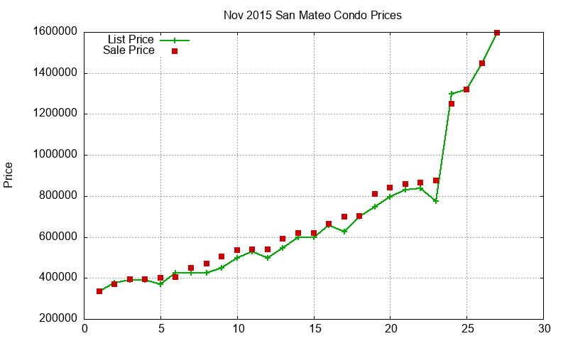 San Mateo Condos Just Sold 2015-11 San Mateo Condos Just Sold 2015-11