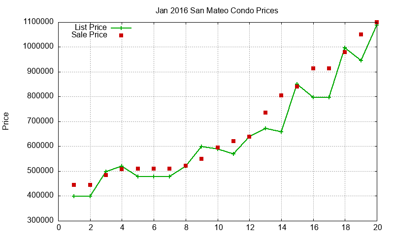 San Mateo Condos Just Sold 2016-01 San Mateo Condos Just Sold 2016-01