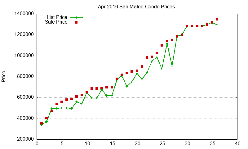 San Mateo Condos Just Sold 2016-04 San Mateo Condos Just Sold 2016-04