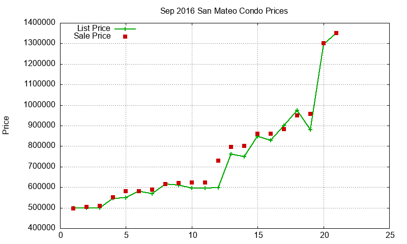 San Mateo Condos Just Sold 2016-09 San Mateo Condos Just Sold 2016-09