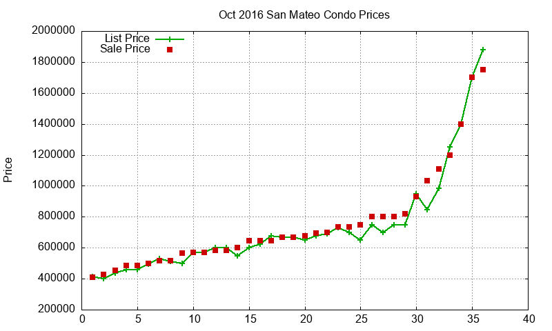 San Mateo Condos Just Sold 2016-10 San Mateo Condos Just Sold 2016-10