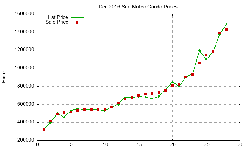 San Mateo Condos Just Sold 2016-12 San Mateo Condos Just Sold 2016-12