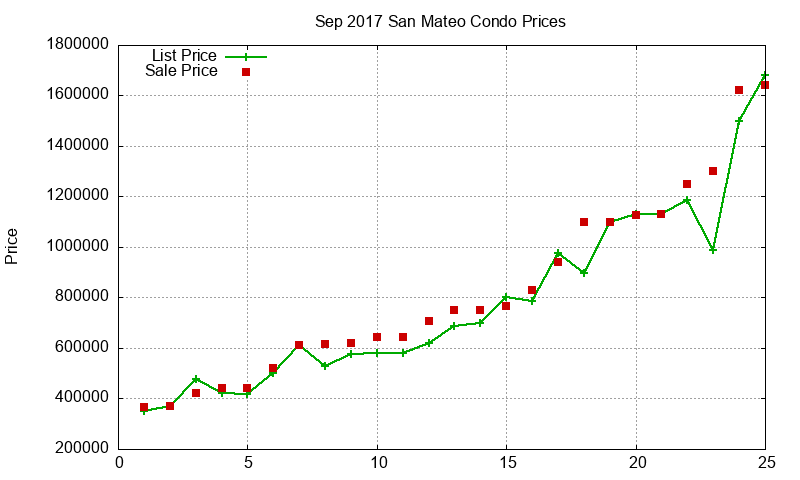 San Mateo Condos Just Sold 2017-09 San Mateo Condos Just Sold 2017-09