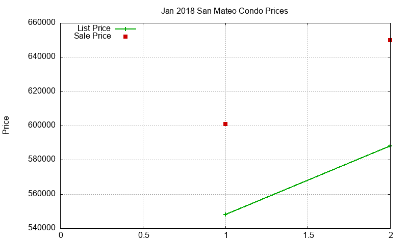 San Mateo Condos Just Sold 2018-01 San Mateo Condos Just Sold 2018-01