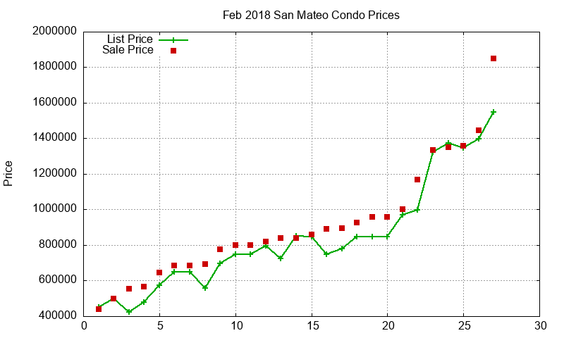 San Mateo Condos Just Sold 2018-02 San Mateo Condos Just Sold 2018-02