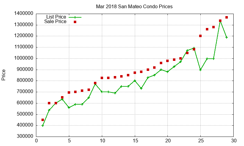 San Mateo Condos Just Sold 2018-03 San Mateo Condos Just Sold 2018-03