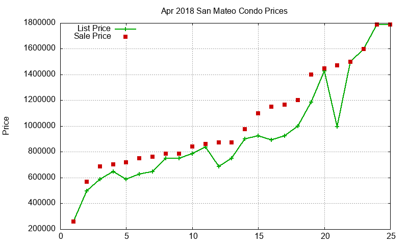 San Mateo Condos Just Sold 2018-04 San Mateo Condos Just Sold 2018-04