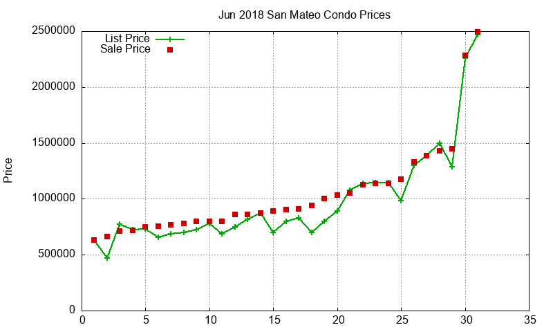 San Mateo Condos Just Sold 2018-06 San Mateo Condos Just Sold 2018-06