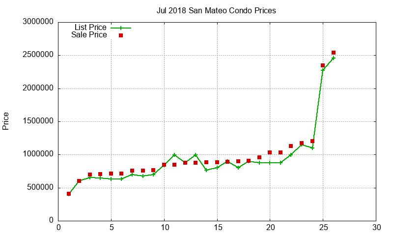 San Mateo Condos Just Sold 2018-07 San Mateo Condos Just Sold 2018-07