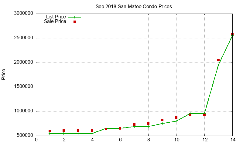 San Mateo Condos Just Sold 2018-09 San Mateo Condos Just Sold 2018-09