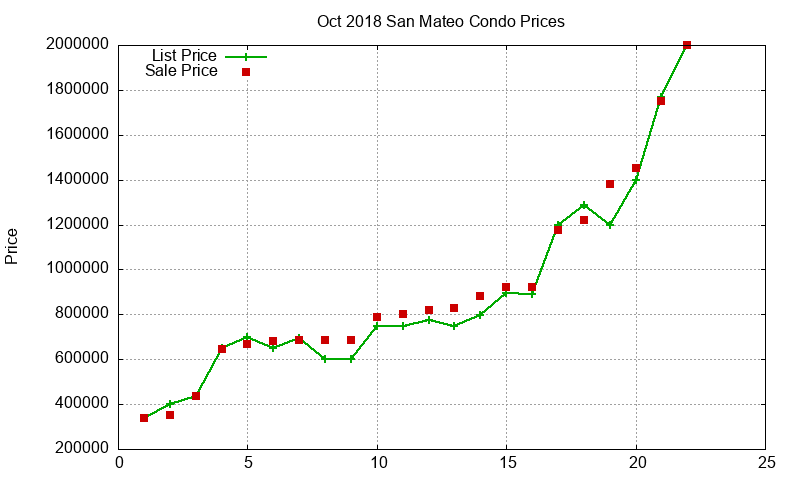 San Mateo Condos Just Sold 2018-10 San Mateo Condos Just Sold 2018-10