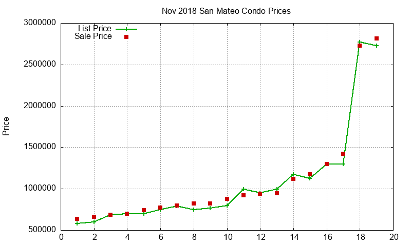 San Mateo Condos Just Sold 2018-11 San Mateo Condos Just Sold 2018-11